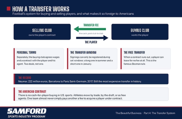 transfer diagram