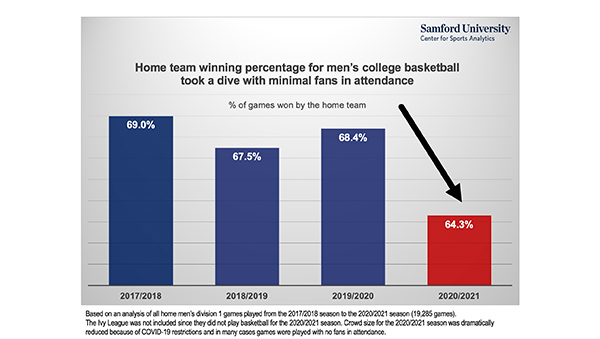 Baseball graph