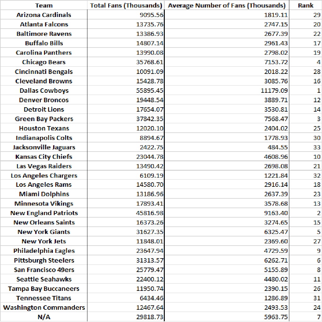 Total Fan And Rankings