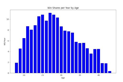 nba graph 2