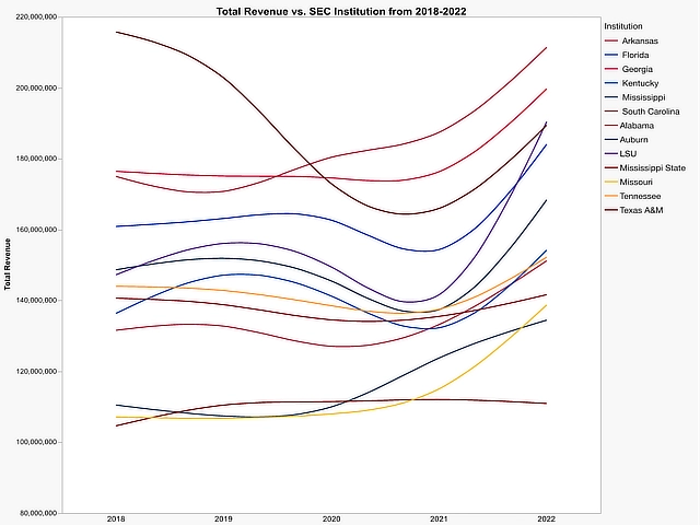 total revenue