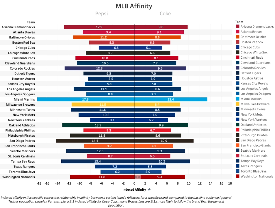 MLB Pepsi Coke