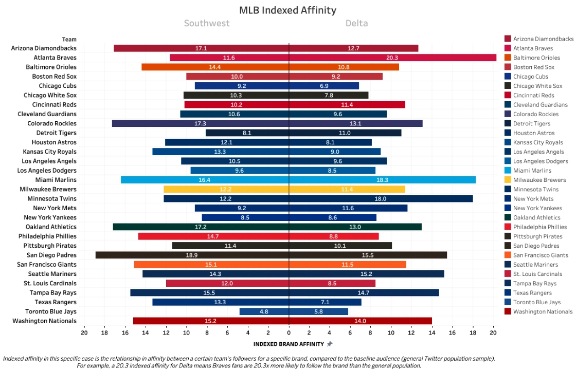 MLB SW DAL