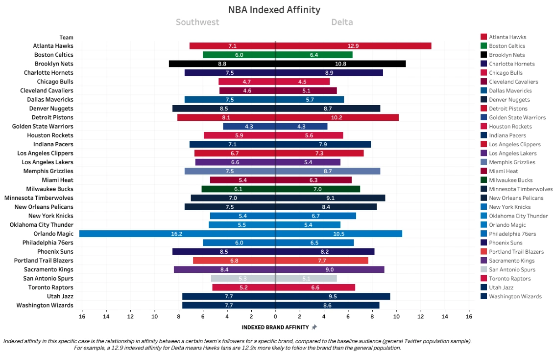 NBA SW DAL