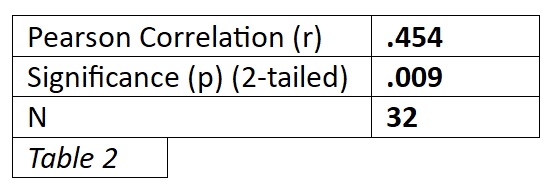 Table 2